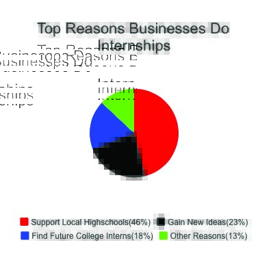 Internship Opportunities For Students